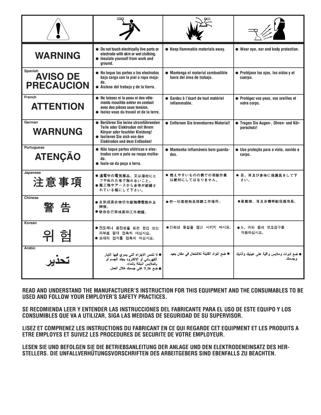 Lincoln Electric K289 manual Ground, Fuera del área de trabajo Cuerpo, Inflammable Votre corps, Perschutz 