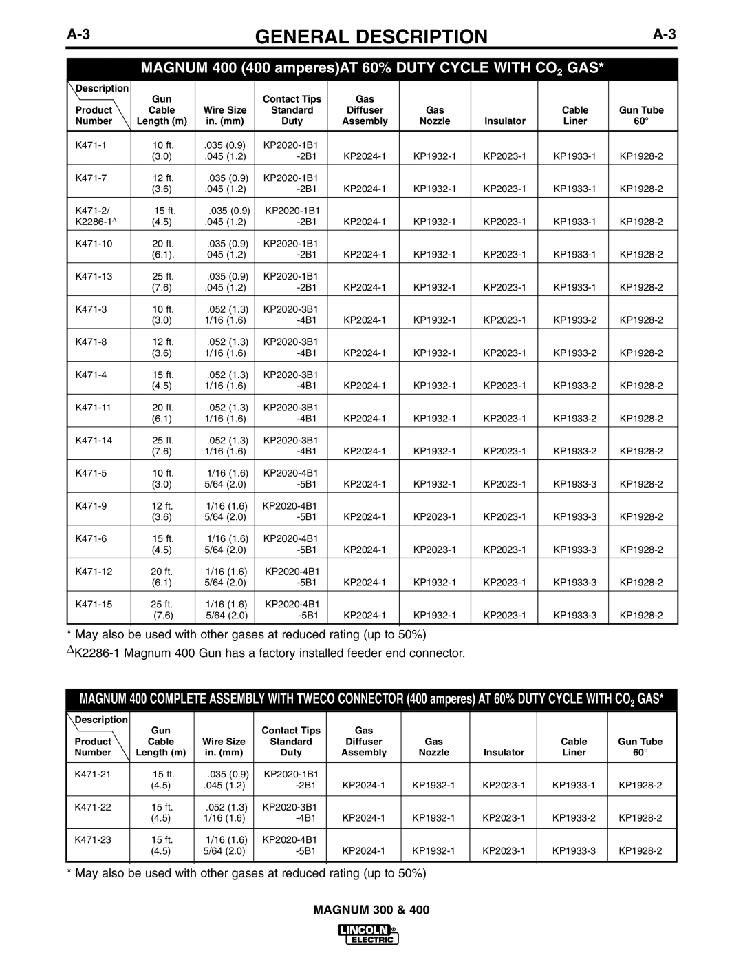 Lincoln Electric K471, K470, K514, K2286-1, K1802-1 manual Magnum 400 400 amperesAT 60% Duty Cycle with CO2 GAS 