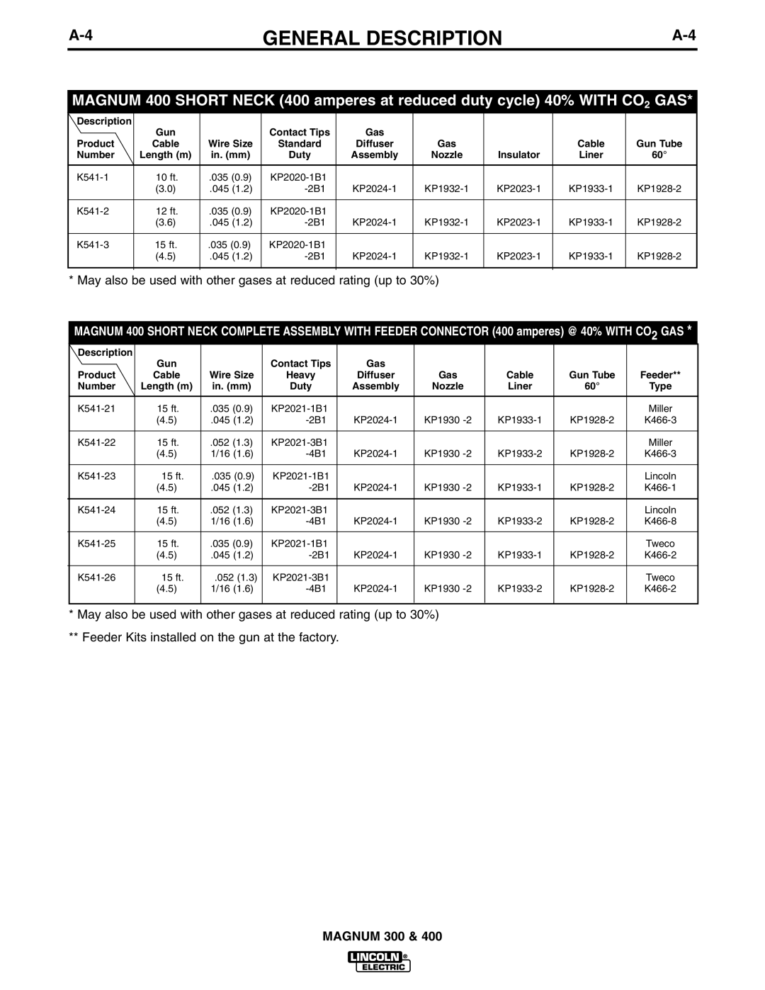 Lincoln Electric K470, K471, K514, K2286-1, K1802-1 manual 4GENERAL DESCRIPTIONA-4 