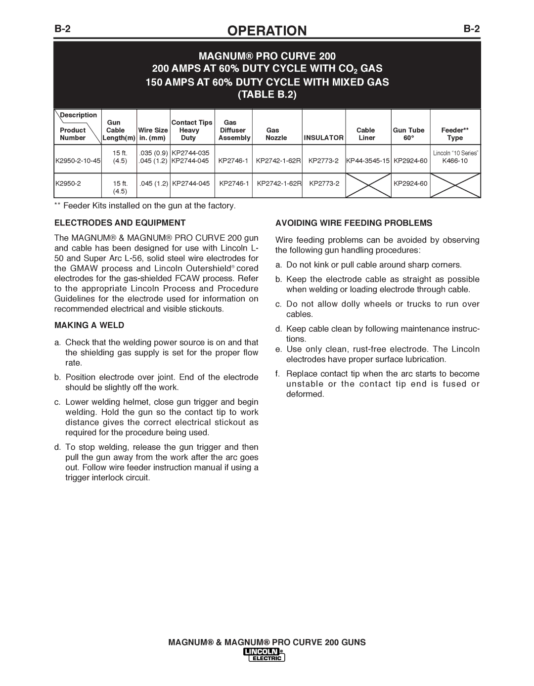 Lincoln Electric K2950, K497 manual Magnum PRO Curve, Avoiding Wire Feeding PRObLEMS 