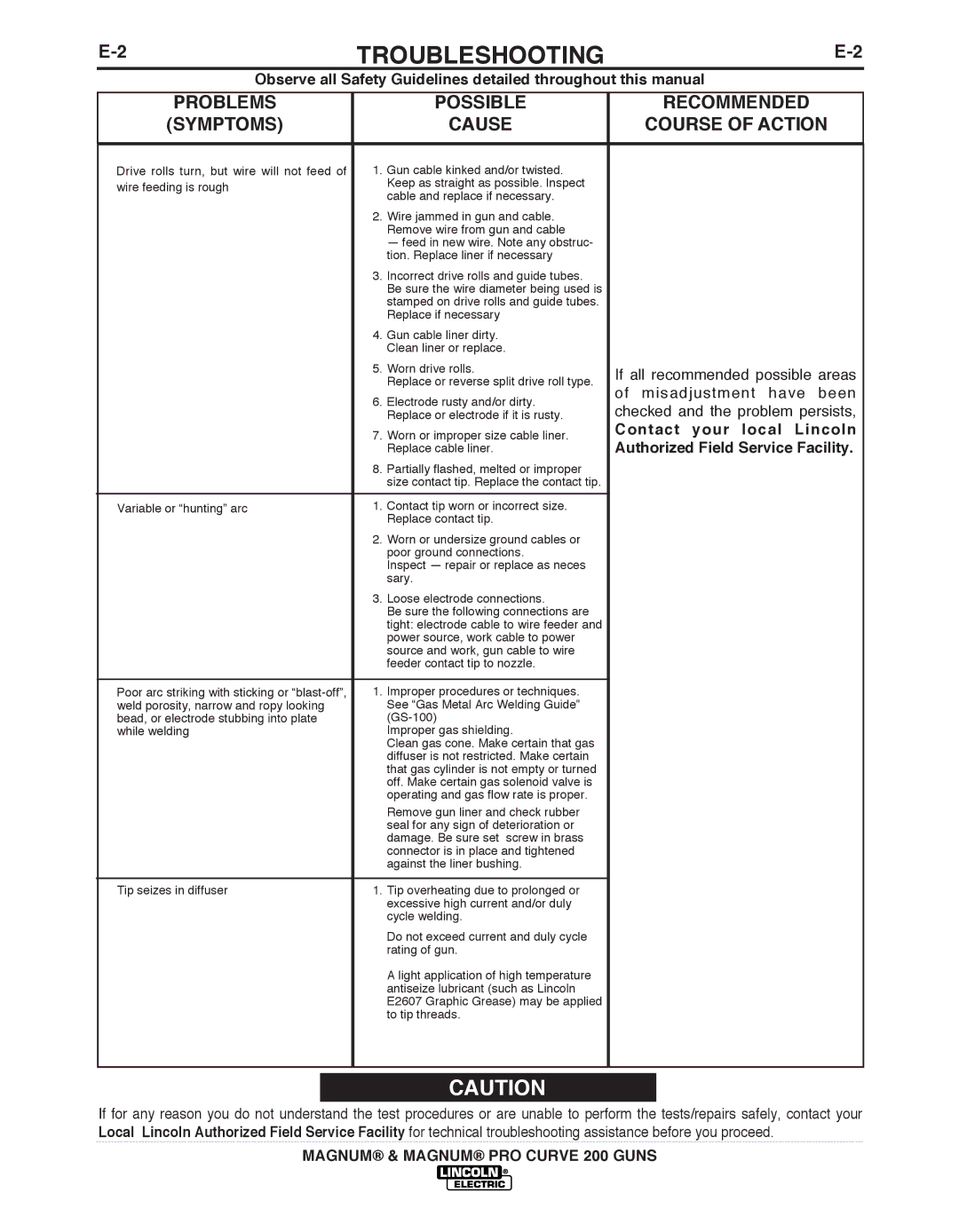 Lincoln Electric K497, K2950 manual Symptoms, Cause Recommended Course of Action 