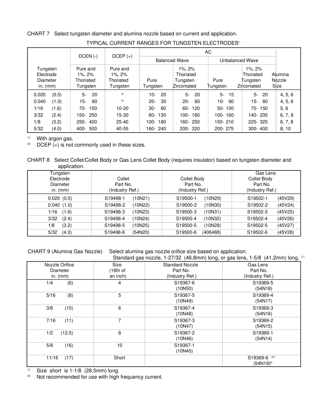 Lincoln Electric LA-26V, LA-9, LA-17V manual Typical Current Ranges for Tungsten Electrodes 