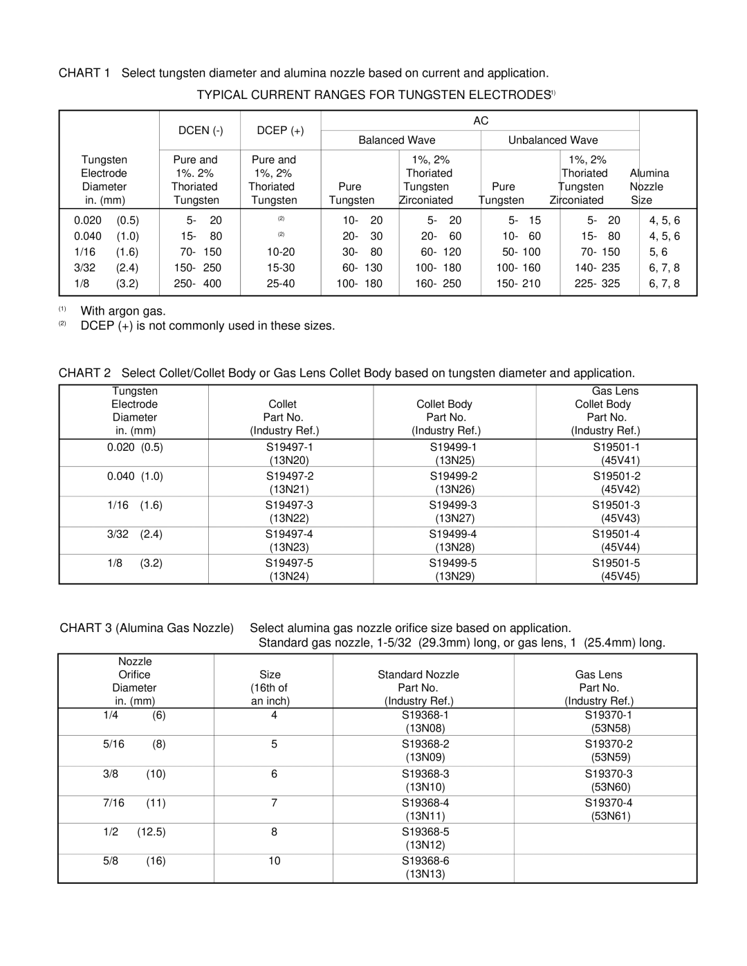 Lincoln Electric LA-9, LA-26V, LA-17V manual Typical Current Ranges for Tungsten Electrodes 