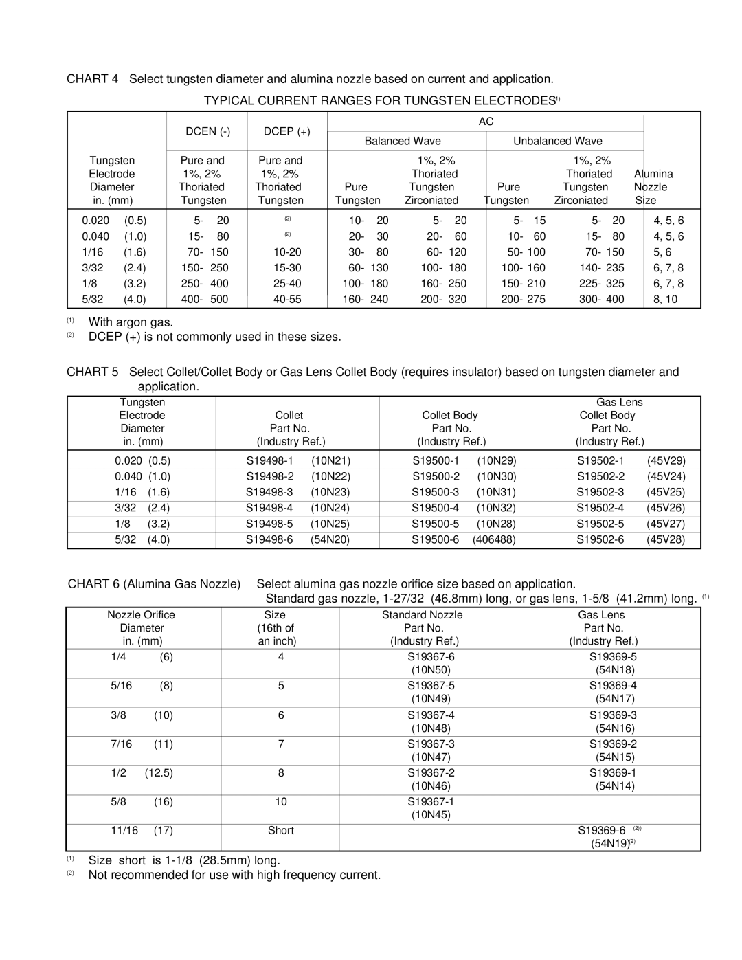 Lincoln Electric LA-9, LA-26V, LA-17V manual Tungsten Gas Lens Electrode Collet Collet Body Diameter 