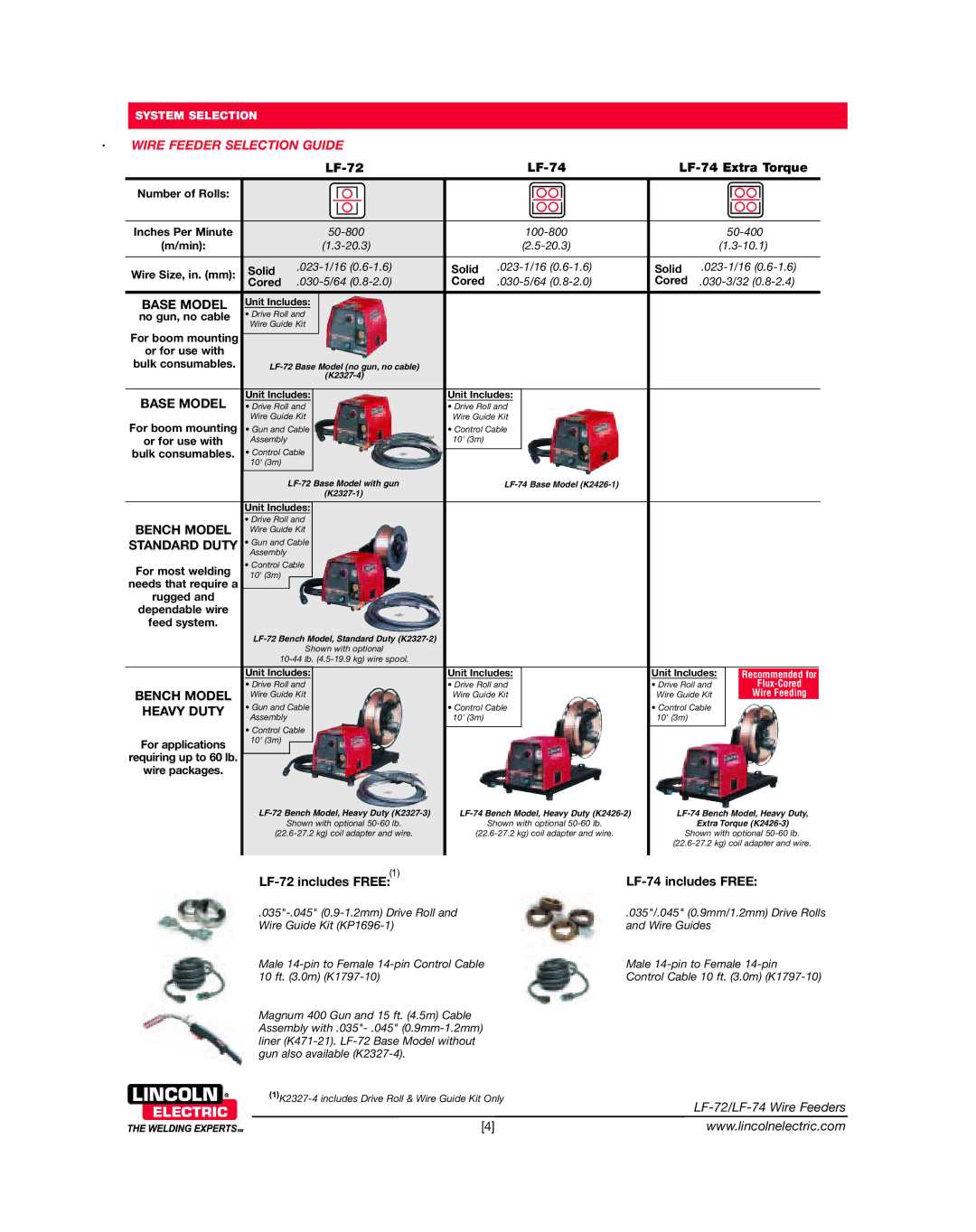 Lincoln Electric LF-74, LF-72 technical specifications Wire Feeder Selection Guide, Solid, Cored, Rugged 