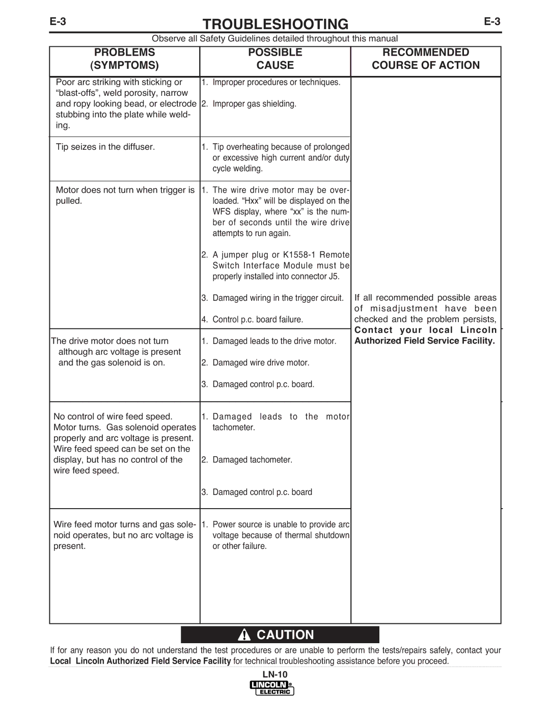 Lincoln Electric LN-10 manual Problems Symptoms Recommended Course of Action 