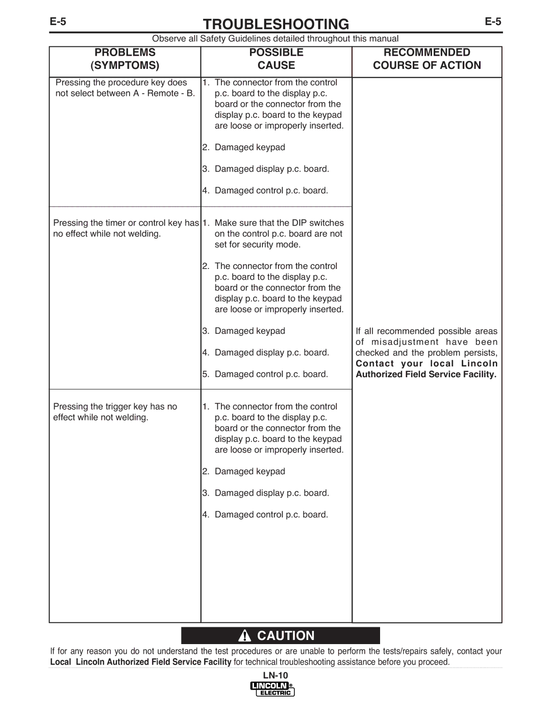 Lincoln Electric LN-10 manual Troubleshooting 