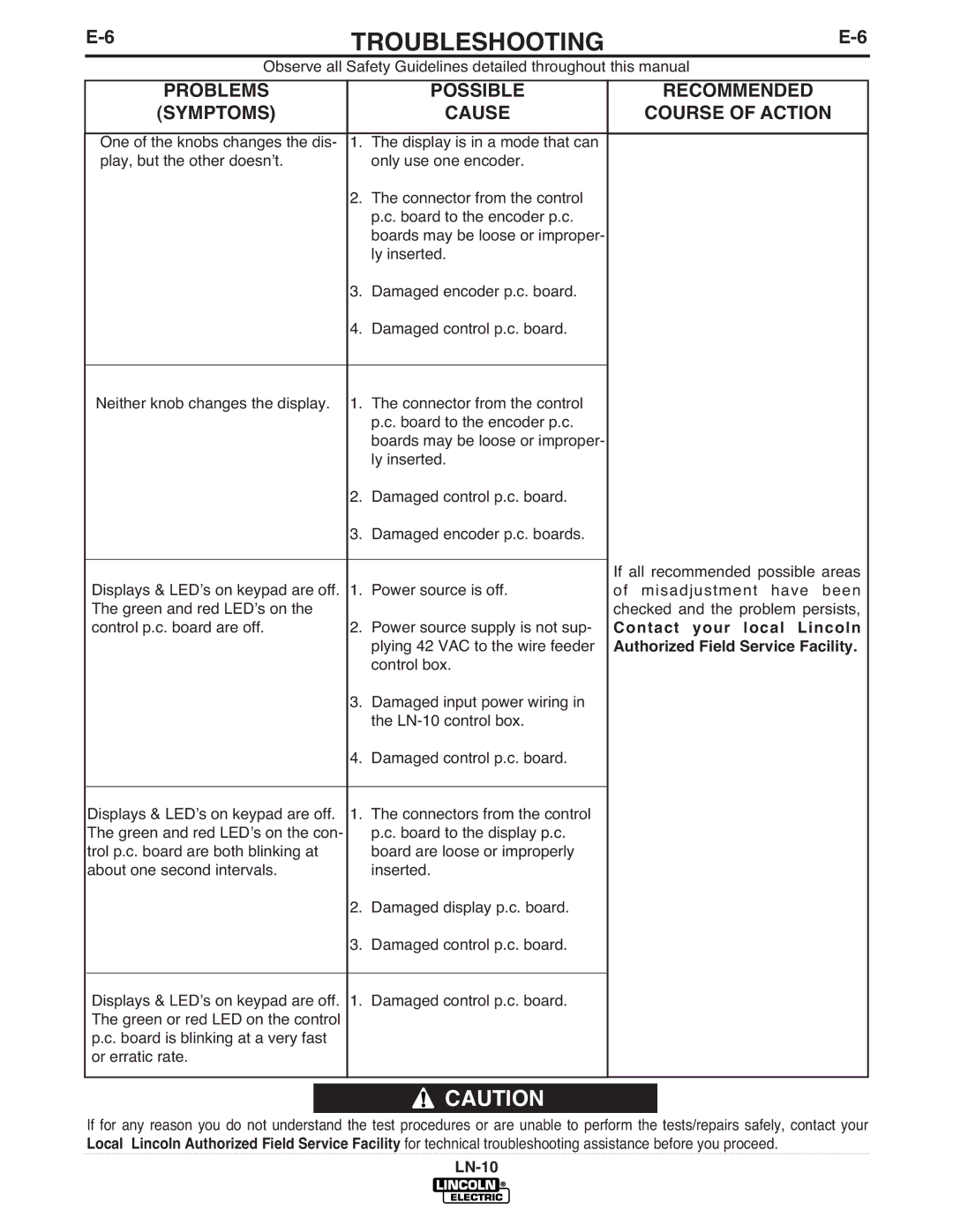 Lincoln Electric LN-10 manual Problems Possible Recommended 