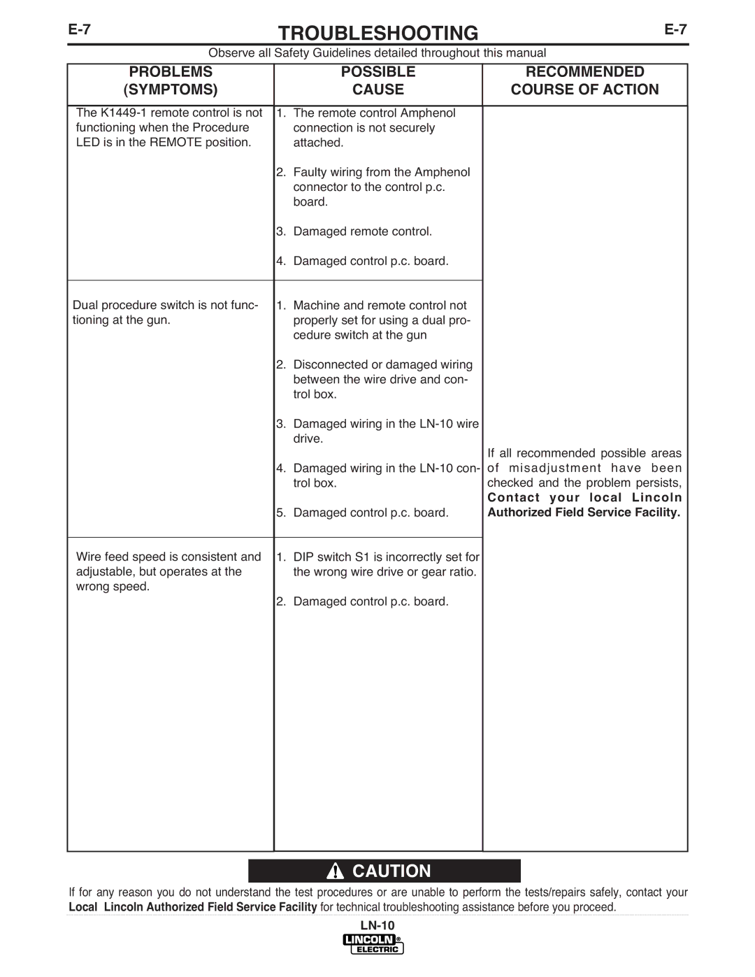 Lincoln Electric LN-10 manual Troubleshooting 