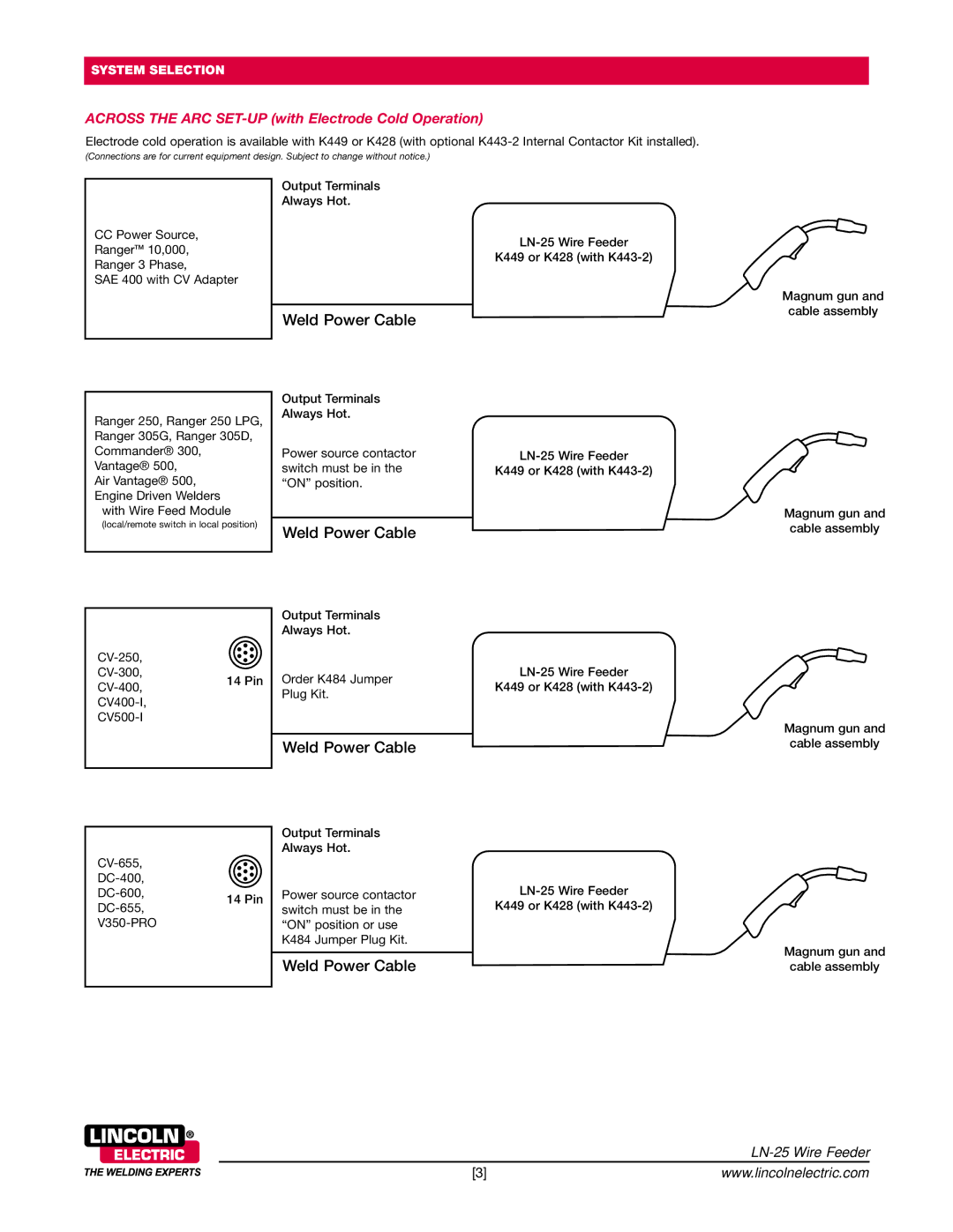 Lincoln Electric LN-25 technical specifications Weld Power Cable, Across the ARC SET-UP with Electrode Cold Operation 