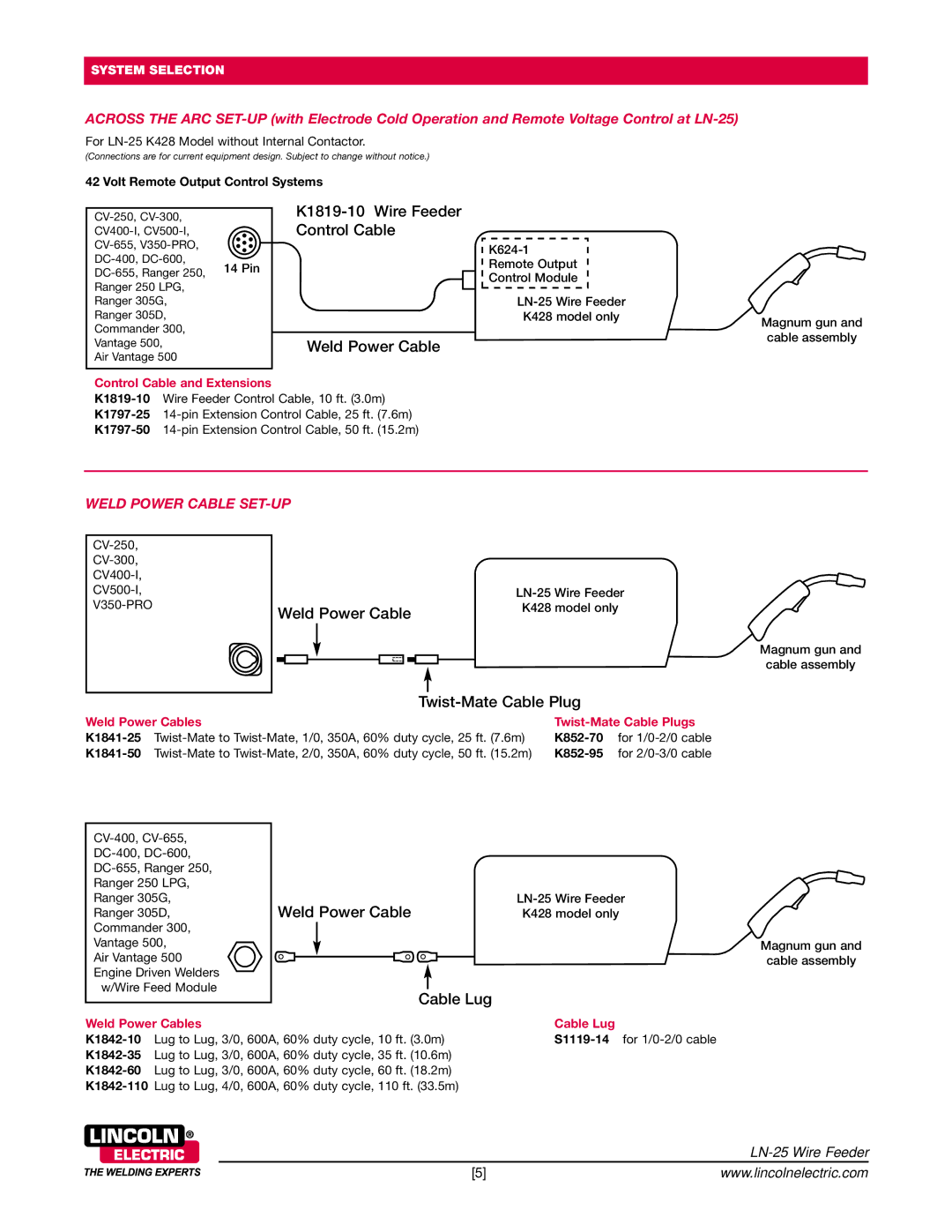 Lincoln Electric LN-25 K1819-10 Wire Feeder Control Cable Weld Power Cable, Twist-Mate Cable Plug, Cable Lug 