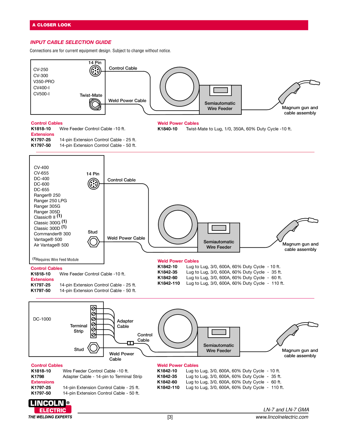 Lincoln Electric LN-7 GMA Input Cable Selection Guide, Control Cables, Weld Power Cables, Extensions 