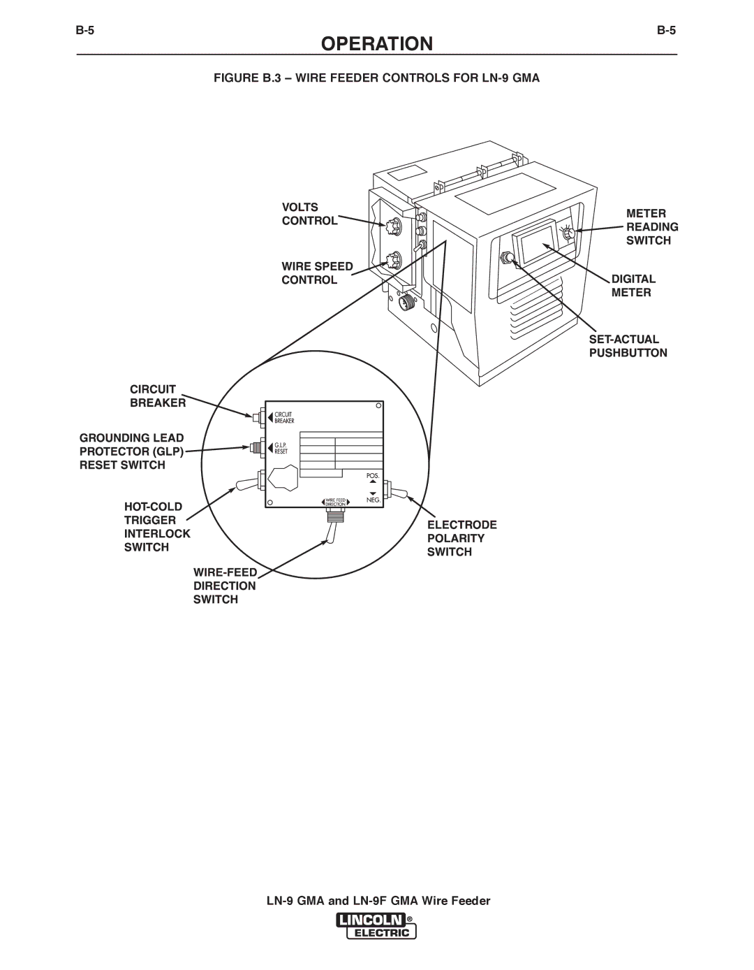 Lincoln Electric LN-9F GMA, LN-9 GMA manual Operation 