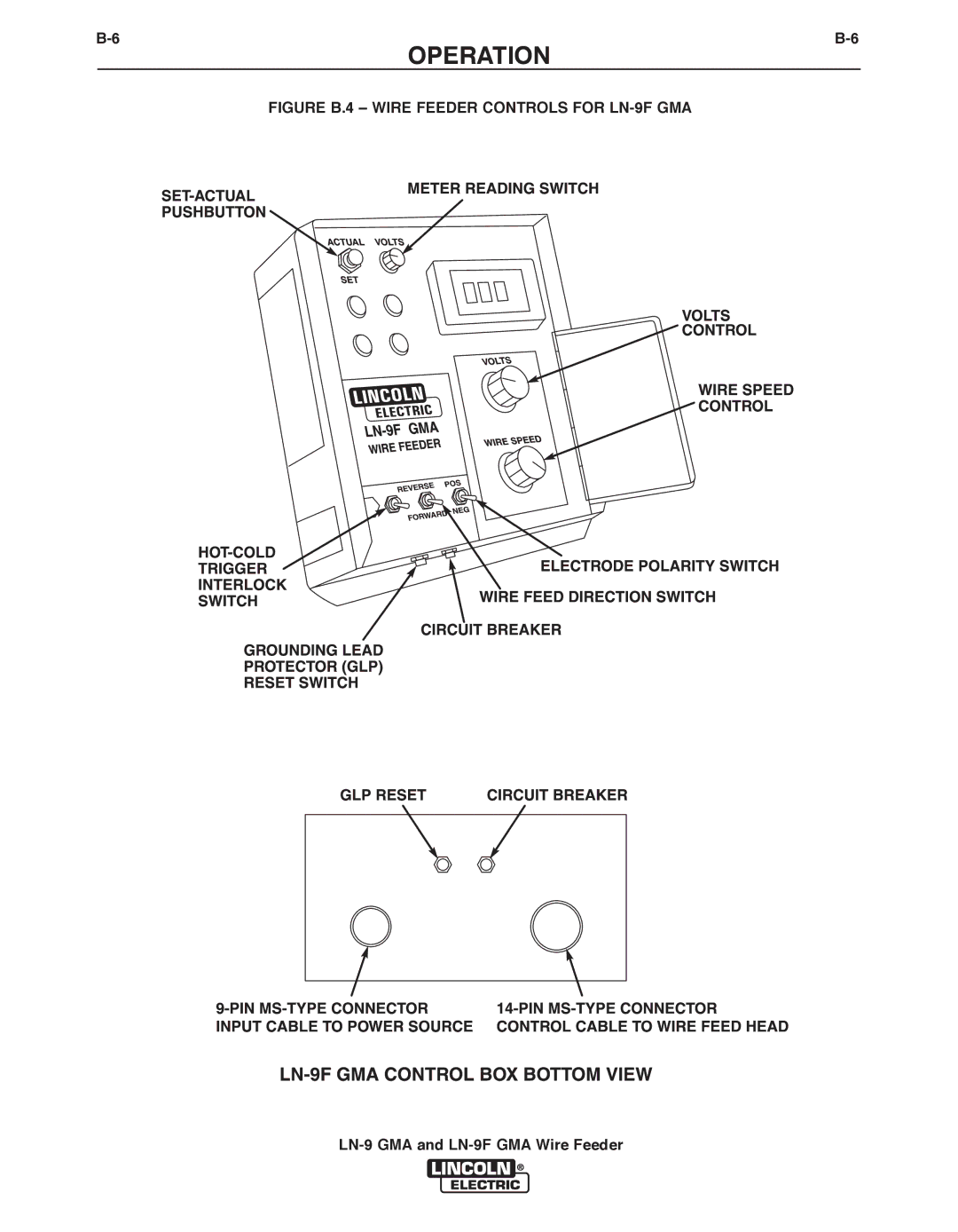 Lincoln Electric LN-9 GMA, LN-9F GMA manual Operation 