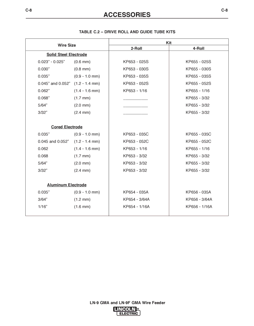 Lincoln Electric LN-9 GMA manual TAbLE C.2 Drive Roll and Guide TUbE Kits, Kit Roll Solid Steel Electrode, Cored Electrode 