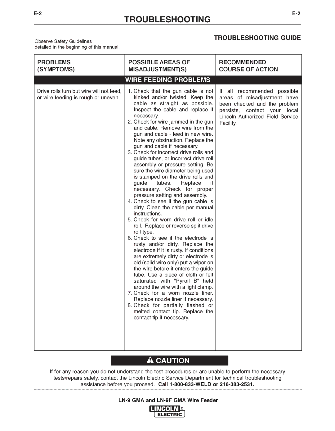 Lincoln Electric LN-9F GMA, LN-9 GMA manual TROUbLESHOOTING Guide, Wire Feeding PRObLEMS 