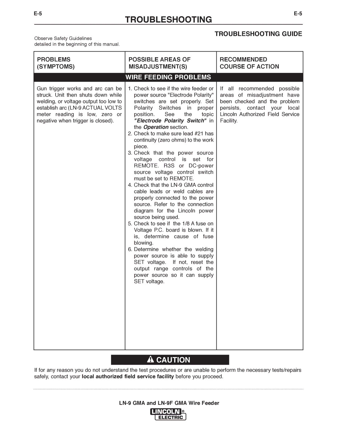 Lincoln Electric LN-9 GMA, LN-9F GMA manual TROUbLESHOOTING 