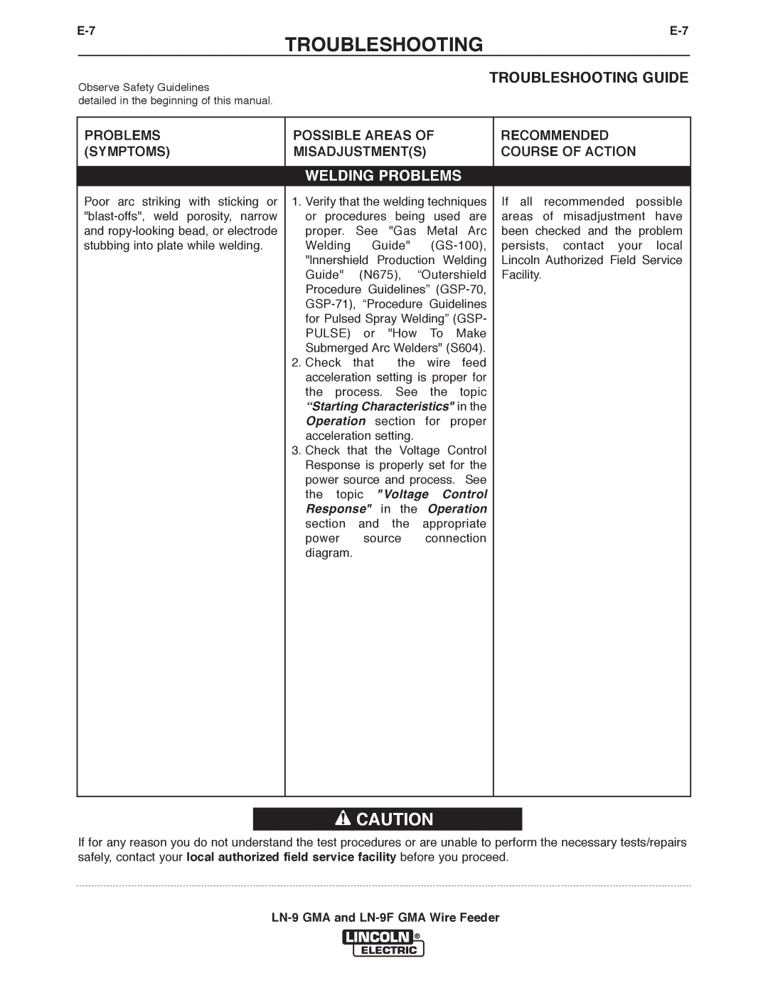 Lincoln Electric LN-9 GMA, LN-9F GMA manual Starting Characteristics 