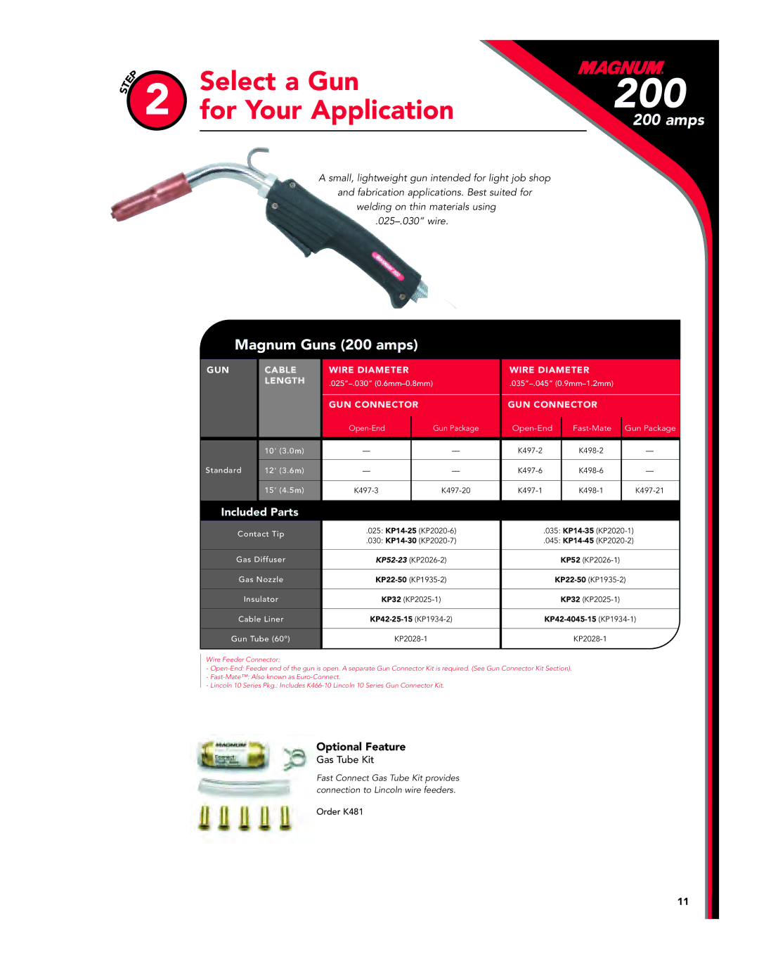 Lincoln Electric Select a Gun, For Your Application, Magnum Guns 200 amps, 025-.030 0.6mm-0.8mm 035-.045 0.9mm-1.2mm 