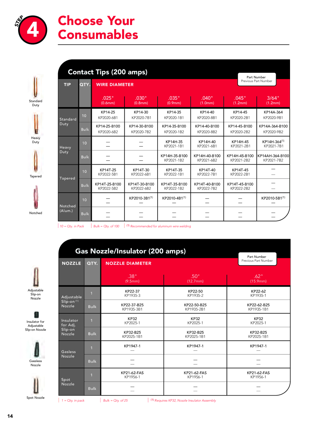 Lincoln Electric Magnum manual Contact Tips 200 amps, Gas Nozzle/Insulator 200 amps, 025 030 035 040 045 