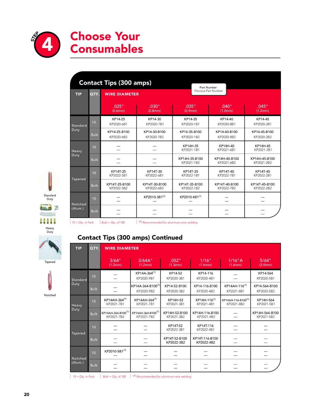 Lincoln Electric Magnum manual Choose Your Consumables, Contact Tips 300 amps, 64A 052 16A 