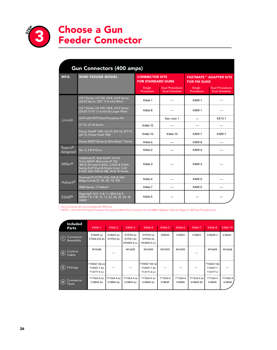 Lincoln Electric Magnum manual Choose a Gun Feeder Connector, Gun Connectors 400 amps 