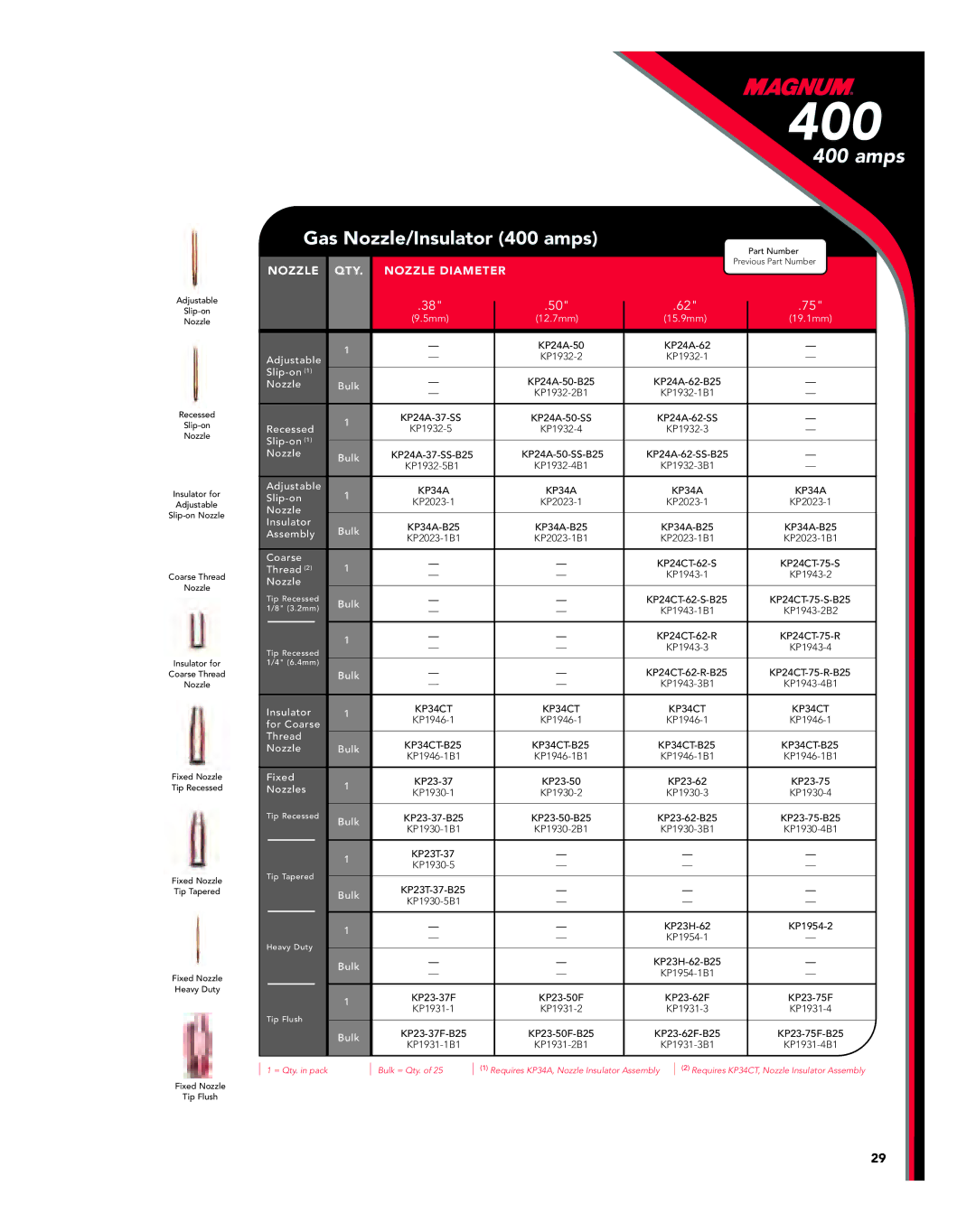 Lincoln Electric Magnum manual Gas Nozzle/Insulator 400 amps, Nozzle Insulator Bulk 