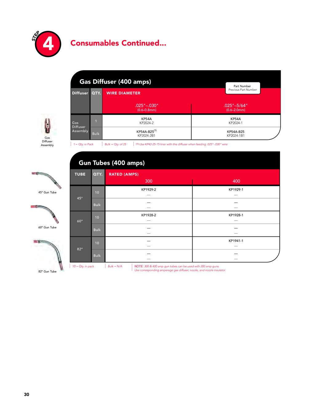 Lincoln Electric Magnum manual Gas Diffuser 400 amps, Gun Tubes 400 amps 