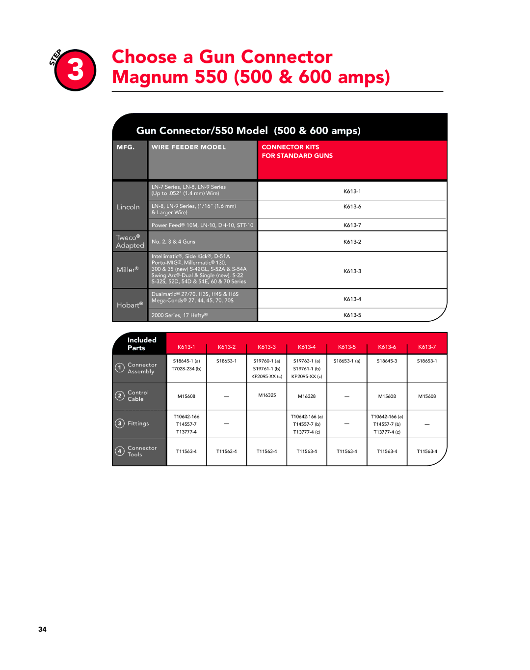 Lincoln Electric manual Choose a Gun Connector Magnum 550 500 & 600 amps, Gun Connector/550 Model 500 & 600 amps 