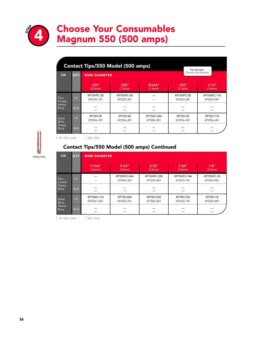 Lincoln Electric manual Choose Your Consumables Magnum 550 500 amps, Contact Tips/550 Model 500 amps, 035 045 64A 052 