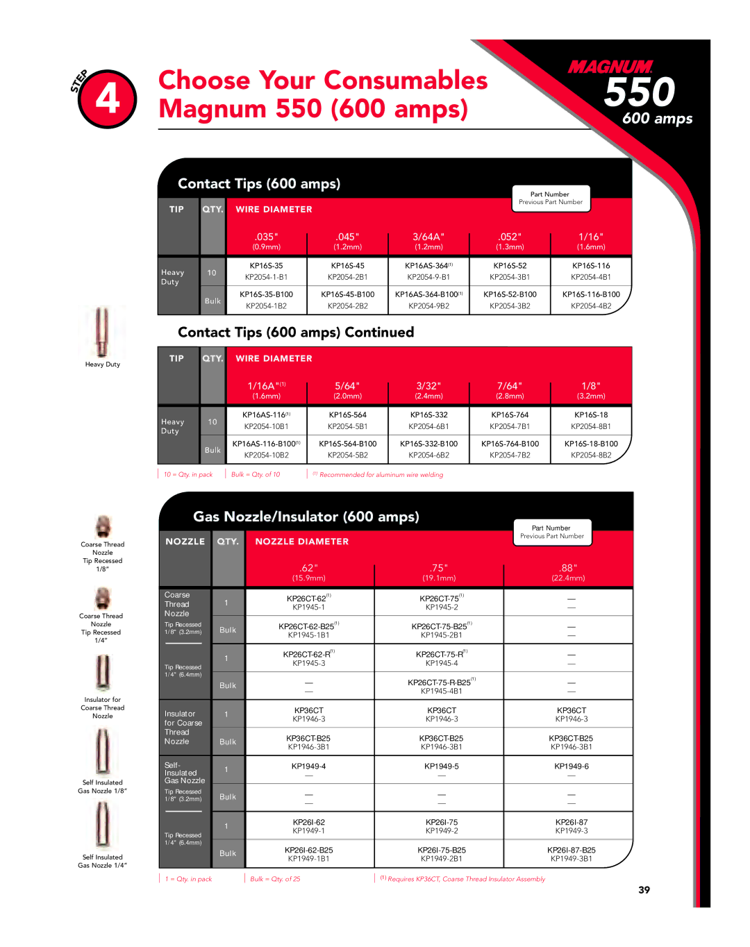 Lincoln Electric manual Magnum 550 600 amps, Contact Tips 600 amps, Gas Nozzle/Insulator 600 amps, 16A1 