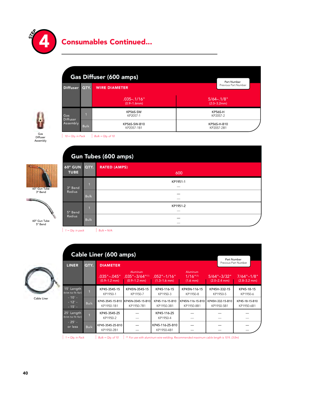 Lincoln Electric Magnum manual Gas Diffuser 600 amps, Gun Tubes 600 amps, Cable Liner 600 amps, 035-.1/16 64-.1/8 