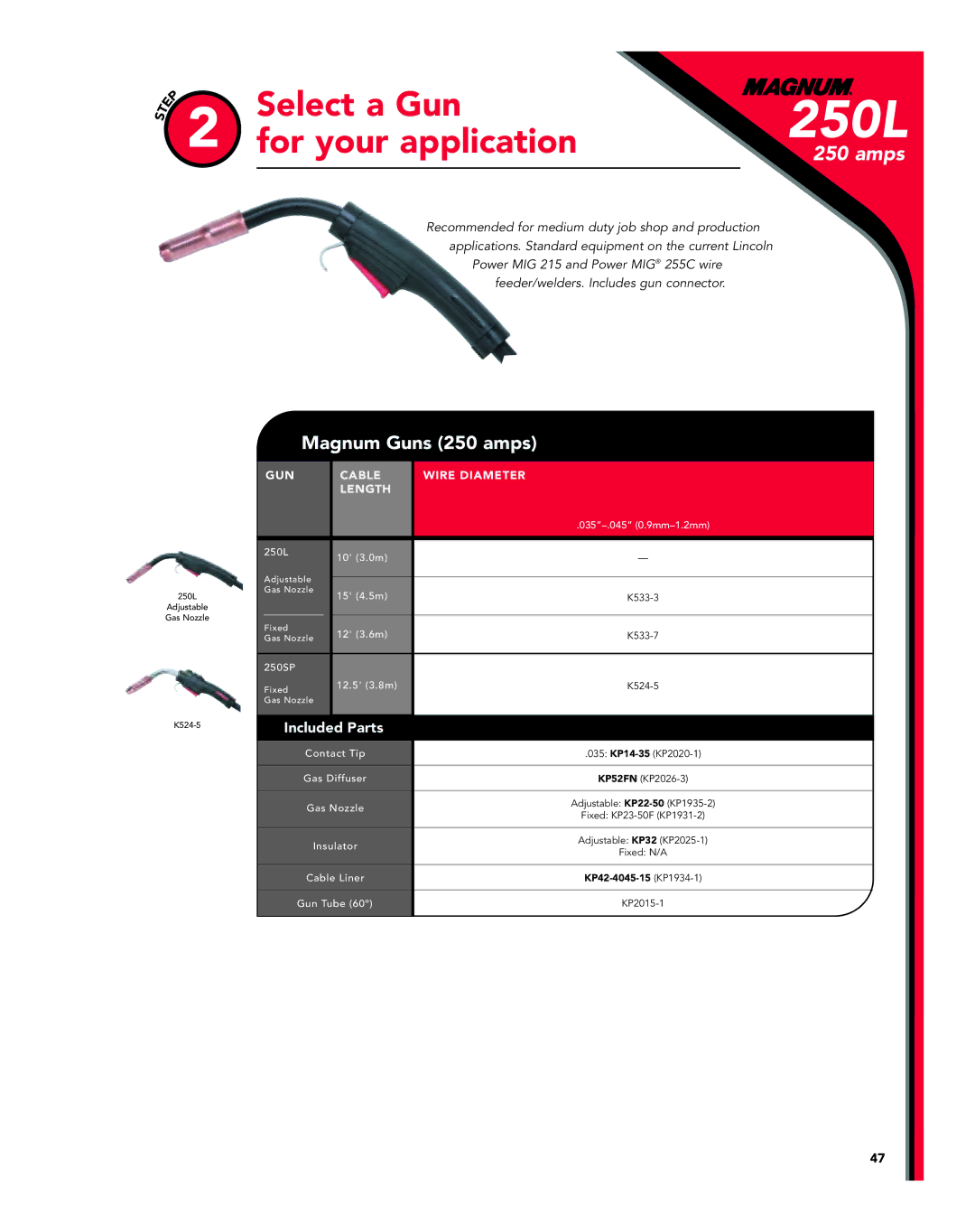 Lincoln Electric manual Magnum Guns 250 amps, 250L 10 3.0m, 250SP, 12.5 3.8m 