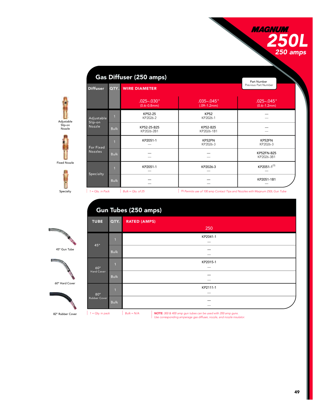 Lincoln Electric Magnum manual Gas Diffuser 250 amps, Gun Tubes 250 amps, 025-.030 035-.045 025-.045 