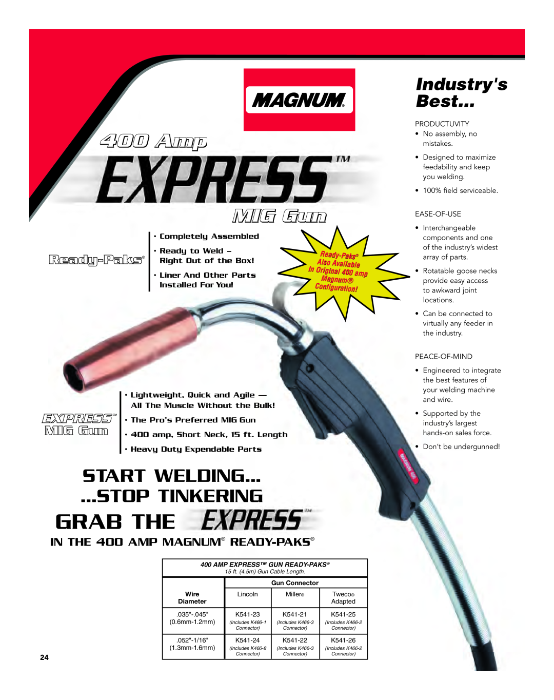 Lincoln Electric Magnum manual Grab The, Amp MIG Gun, Start Welding Stop Tinkering, Industrys Best, Ready-Paks, Express 