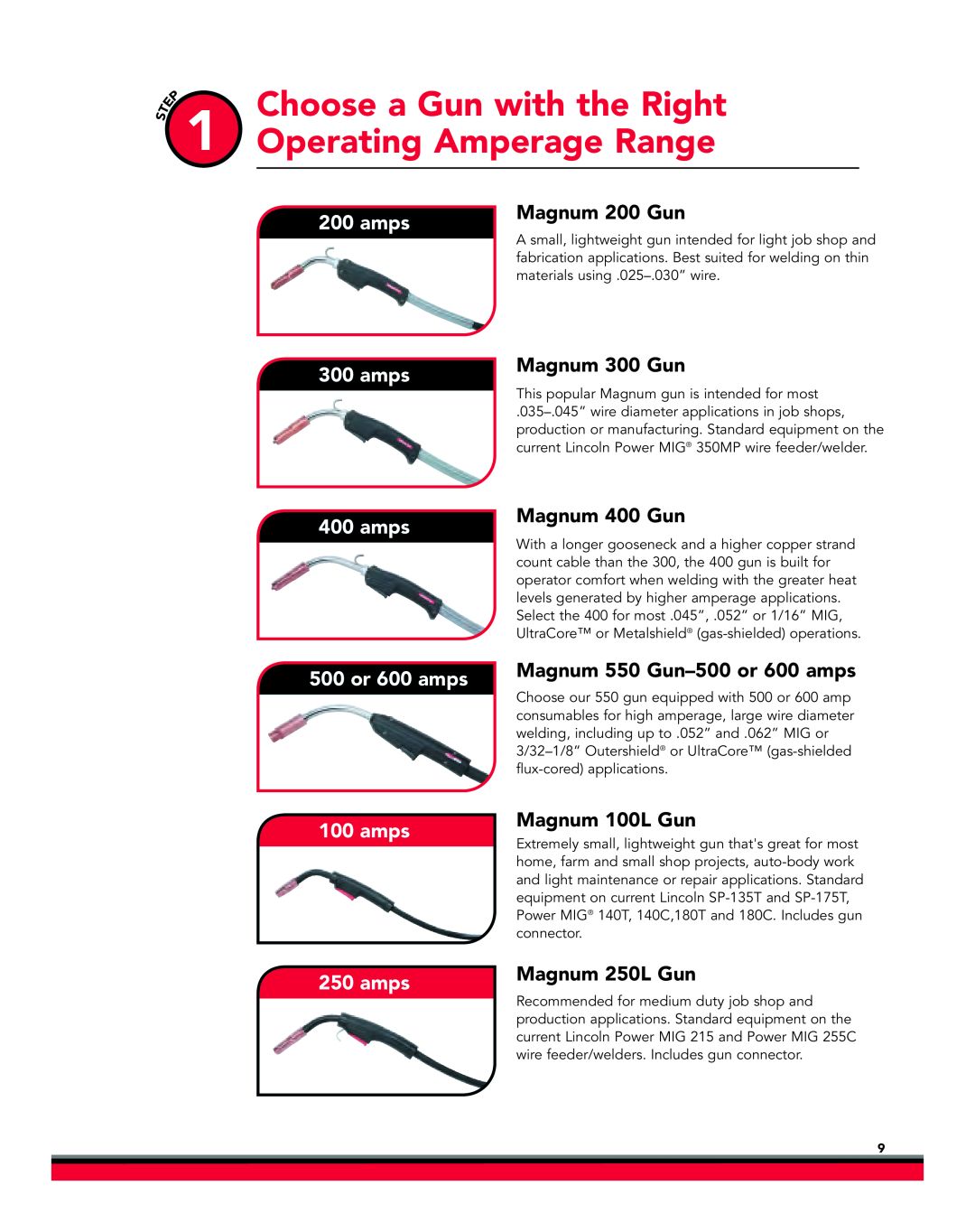 Lincoln Electric Choose a Gun with the Right Operating Amperage Range, Magnum 400 Gun, Magnum 550 Gun-500 or 600 amps 