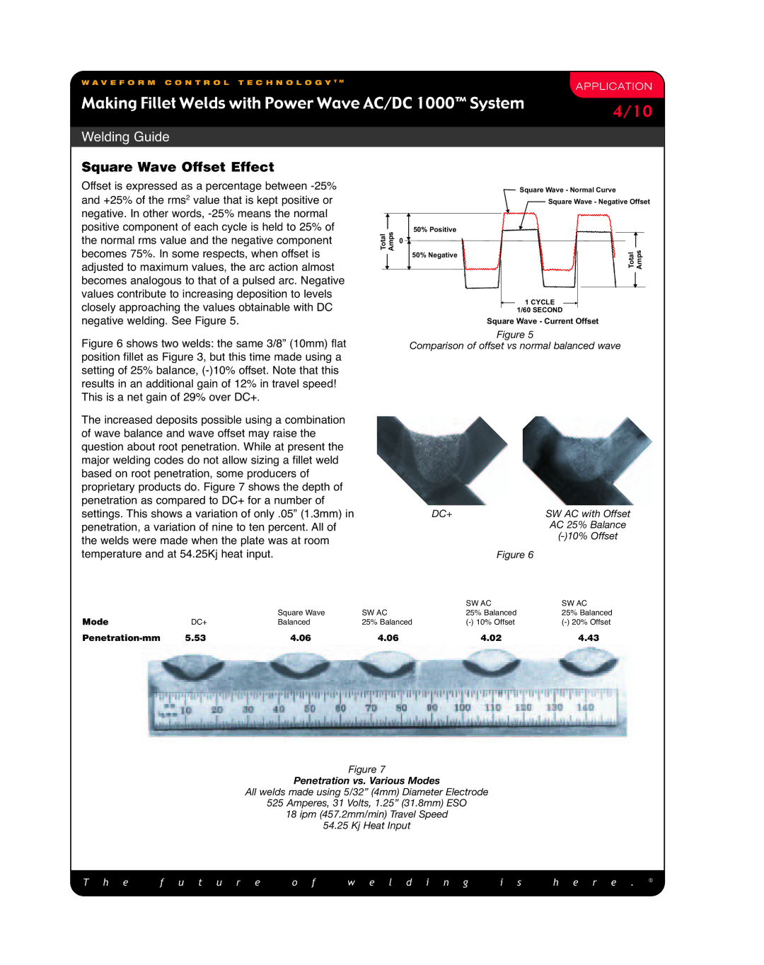 Lincoln Electric Making Fillet Welds manual Square Wave Offset Effect, 10% Offset 