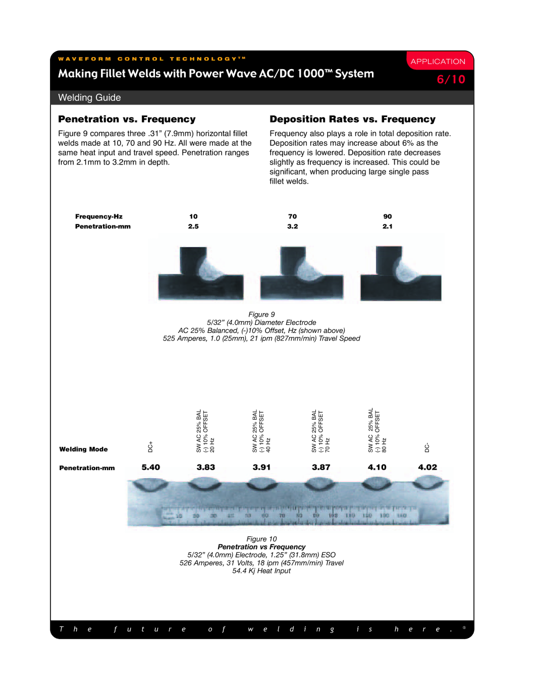 Lincoln Electric Making Fillet Welds manual Penetration vs. Frequency, Deposition Rates vs. Frequency 