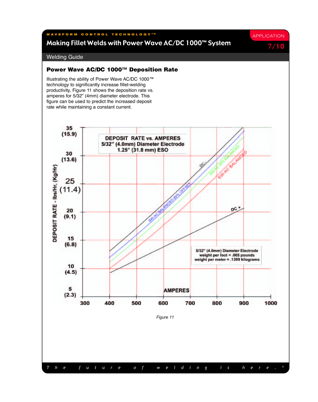 Lincoln Electric Making Fillet Welds manual Power Wave AC/DC 1000 Deposition Rate 