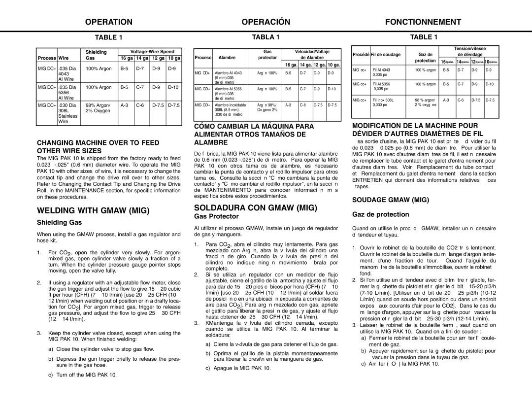 Lincoln Electric MIG-PAK 10 manual Operation Operaciónfonctionnement, Welding with Gmaw MIG, Soldadura CON Gmaw MIG 