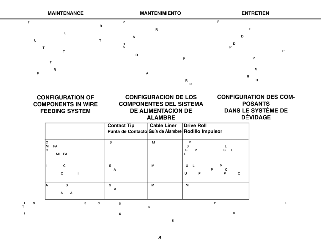 Lincoln Electric MIG-PAK 10 Maintenance, Entretien, Contact Tip Cable Liner Drive Roll, Rodillo Impulsor, Guía de Alambre 