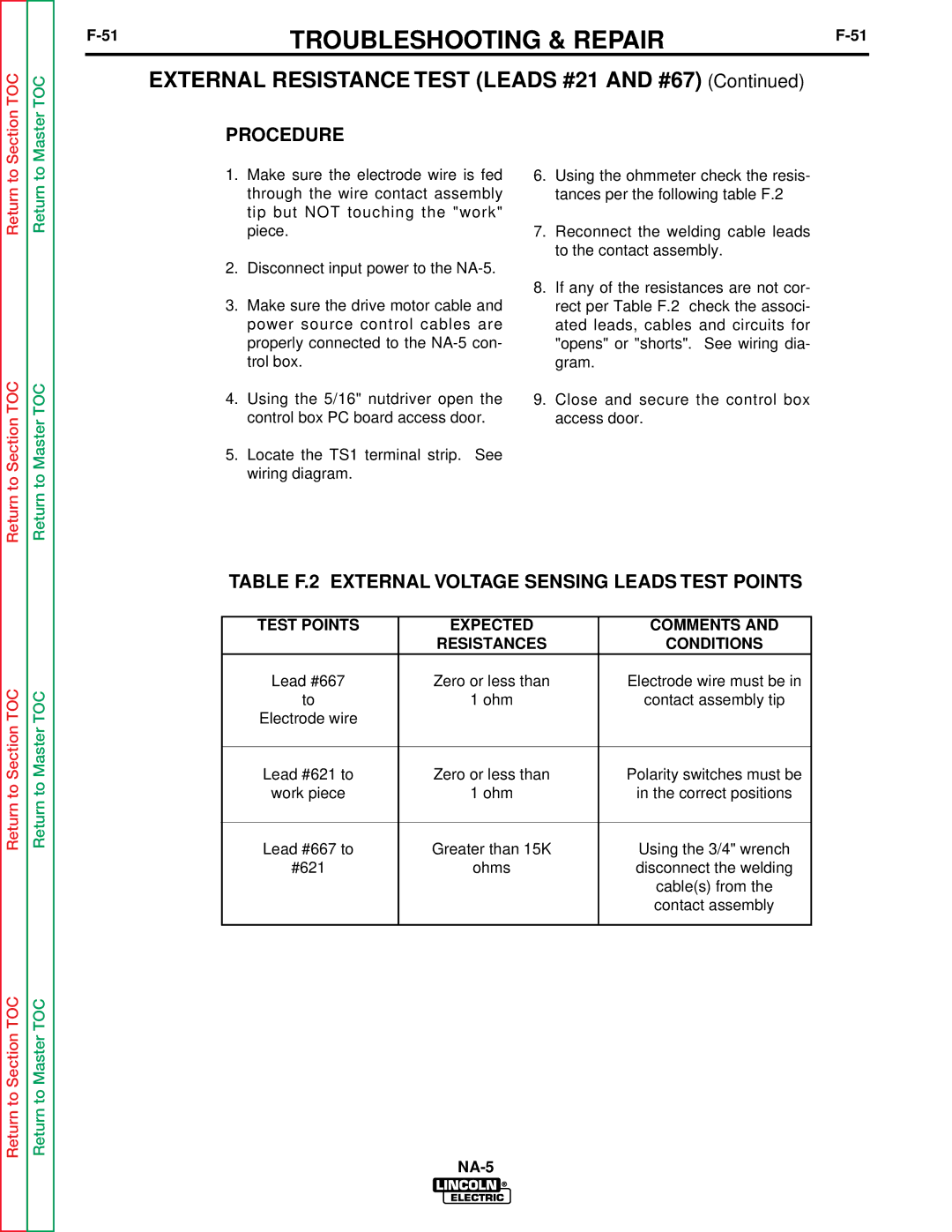 Lincoln Electric NA-5S External Resistance Test Leads #21 and #67, Table F.2 External Voltage Sensing Leads Test Points 