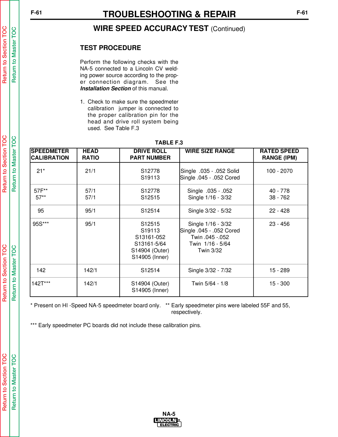 Lincoln Electric NA-5NF, NA-5SF service manual Wire Speed Accuracy Test, Test Procedure 