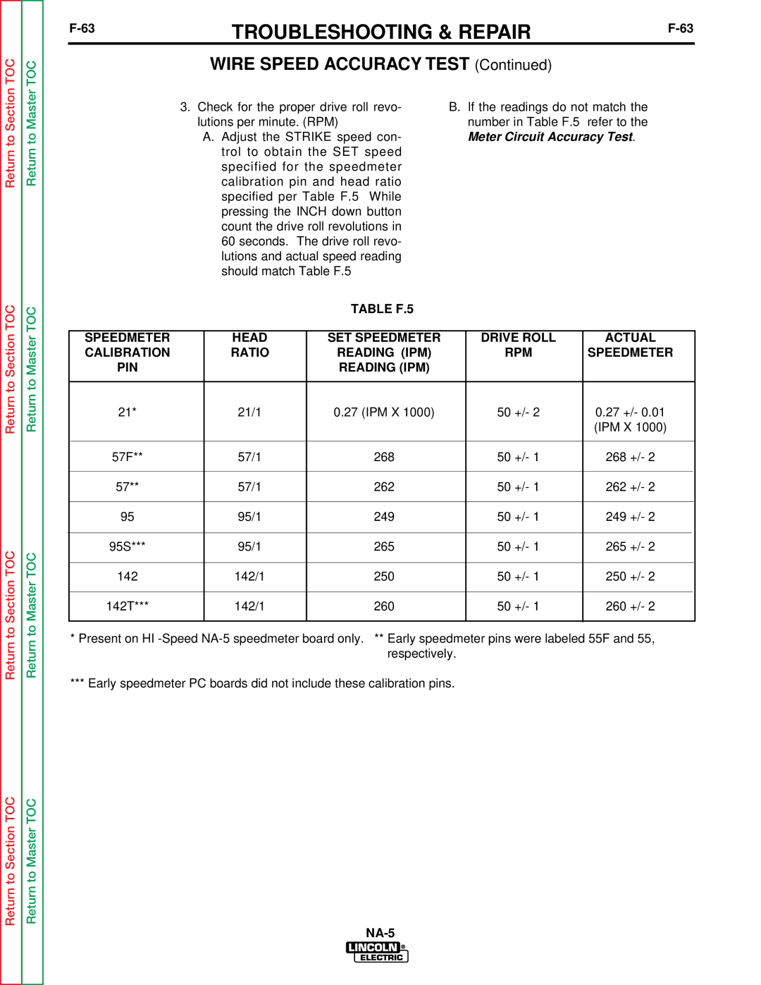 Lincoln Electric NA-5NF, NA-5SF service manual Troubleshooting & Repair 