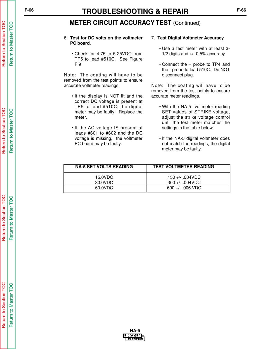 Lincoln Electric NA-5SF, NA-5NF service manual NA-5 SET Volts Reading Test Voltmeter Reading 