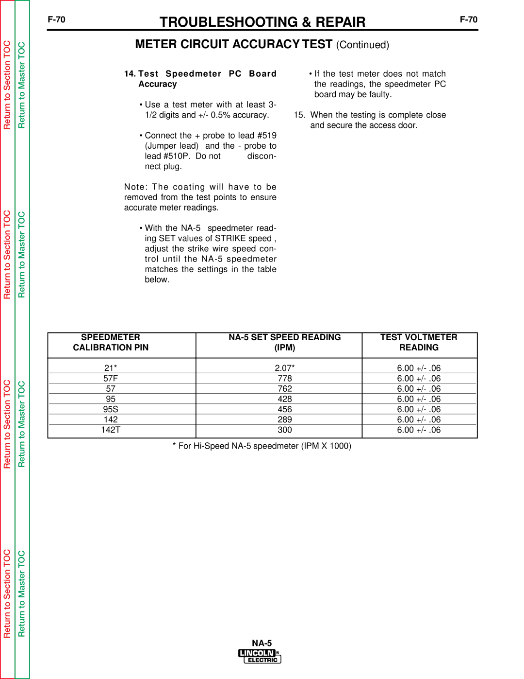 Lincoln Electric NA-5SF, NA-5NF service manual Test Speedmeter PC Board Accuracy 