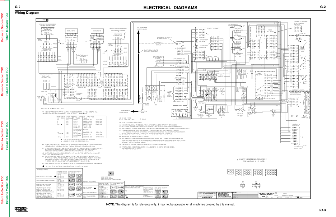 Lincoln Electric NA-5NF, NA-5SF service manual Wiring Diagram 