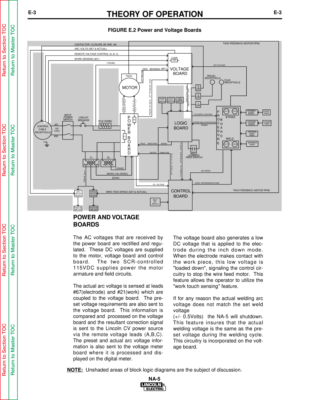 Lincoln Electric NA-5NF, NA-5SF service manual Power and Voltage, Boards 