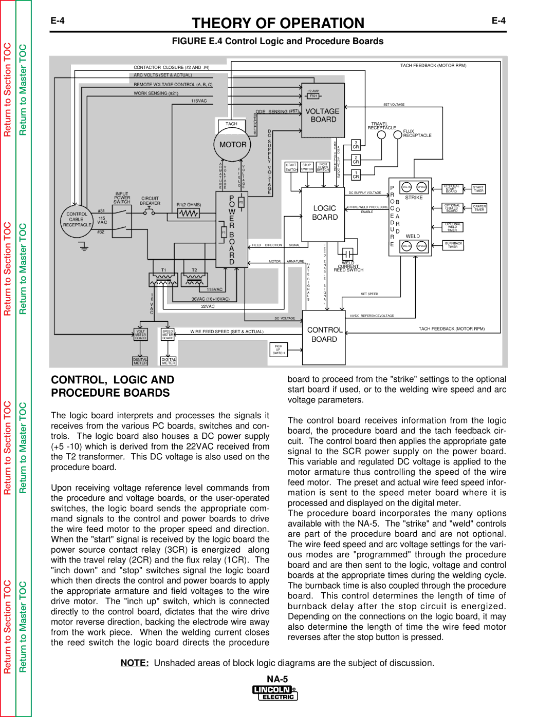 Lincoln Electric NA-5SF, NA-5NF service manual CONTROL, Logic, Procedure Boards 