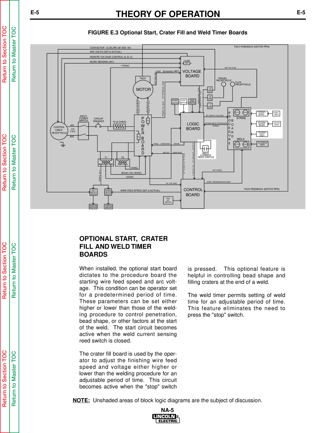 Lincoln Electric NA-5NF, NA-5SF service manual Optional START, Crater Fill and Weld Timer Boards, 5E-5 